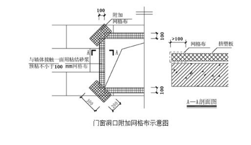 外墙保温施工方案